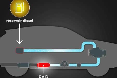 Produit nettoyant FAP diesel avis Facom 006022